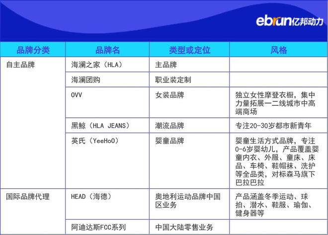 海澜之家主力品牌持续下滑 代理Adidas和海外成新增长点(图2)