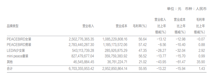 太平鸟多事之秋！(图4)