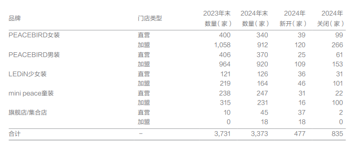 太平鸟多事之秋！(图3)