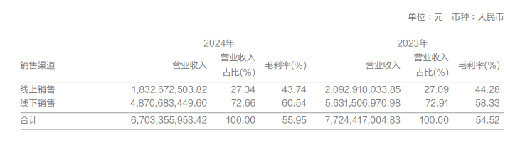 太平鸟多事之秋！(图6)