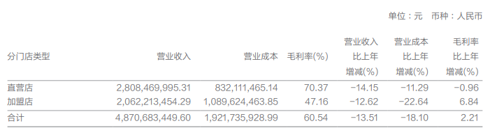 太平鸟多事之秋！(图5)