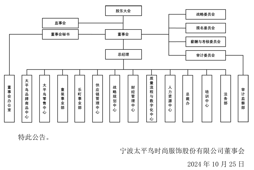 太平鸟多事之秋！(图7)