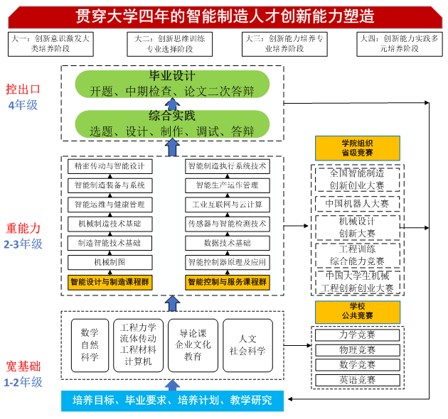 星空体育：智创未来：河海大学打造智能制造创新高地(图3)