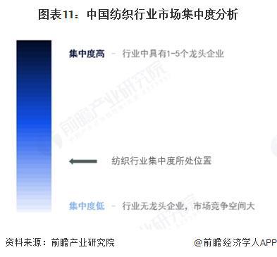 星空体育：预见2025：《2025年中国纺织行业全景图谱》（附市场现状和发展趋势等）(图11)