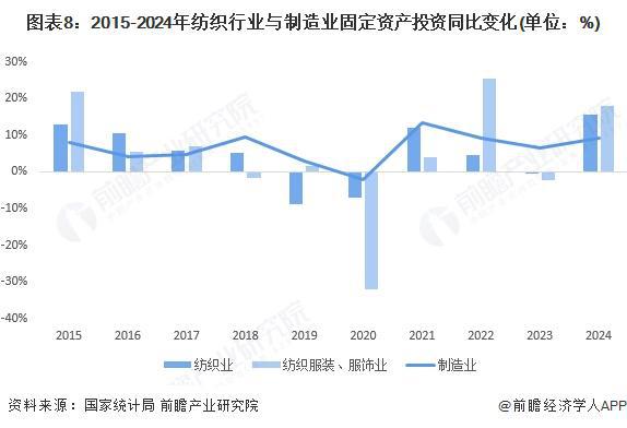 星空体育：预见2025：《2025年中国纺织行业全景图谱》（附市场现状和发展趋势等）(图8)