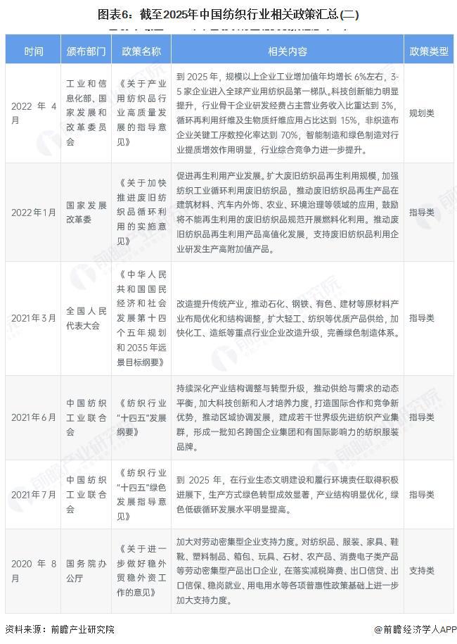 星空体育：预见2025：《2025年中国纺织行业全景图谱》（附市场现状和发展趋势等）(图6)