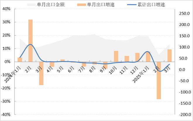 星空体育平台：2025年一季度服装行业经济运行分析(图3)