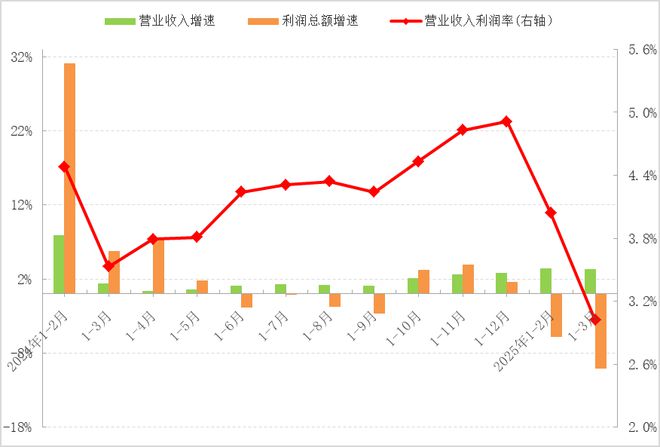 星空体育平台：2025年一季度服装行业经济运行分析(图5)