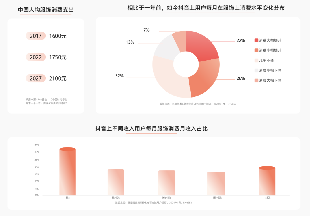 2024年抖音服饰潮流发布：松弛高智、自然蜜语等八大风尚前瞻(图1)