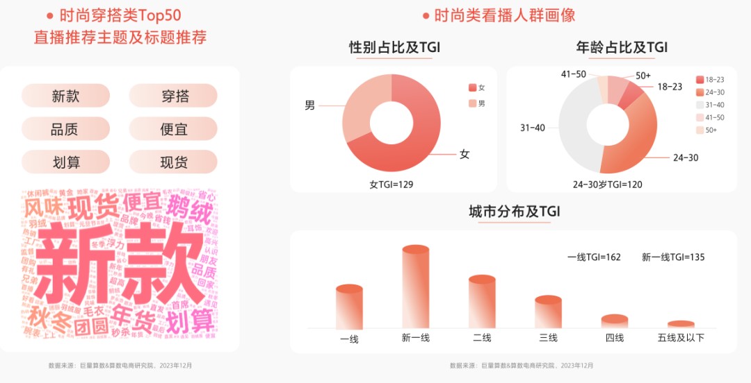 2024年抖音服饰潮流发布：松弛高智、自然蜜语等八大风尚前瞻(图3)