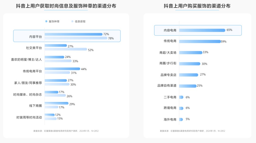 2024年抖音服饰潮流发布：松弛高智、自然蜜语等八大风尚前瞻(图5)
