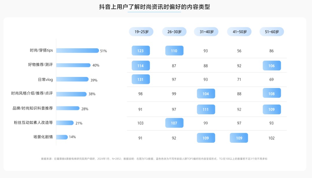 2024年抖音服饰潮流发布：松弛高智、自然蜜语等八大风尚前瞻(图6)