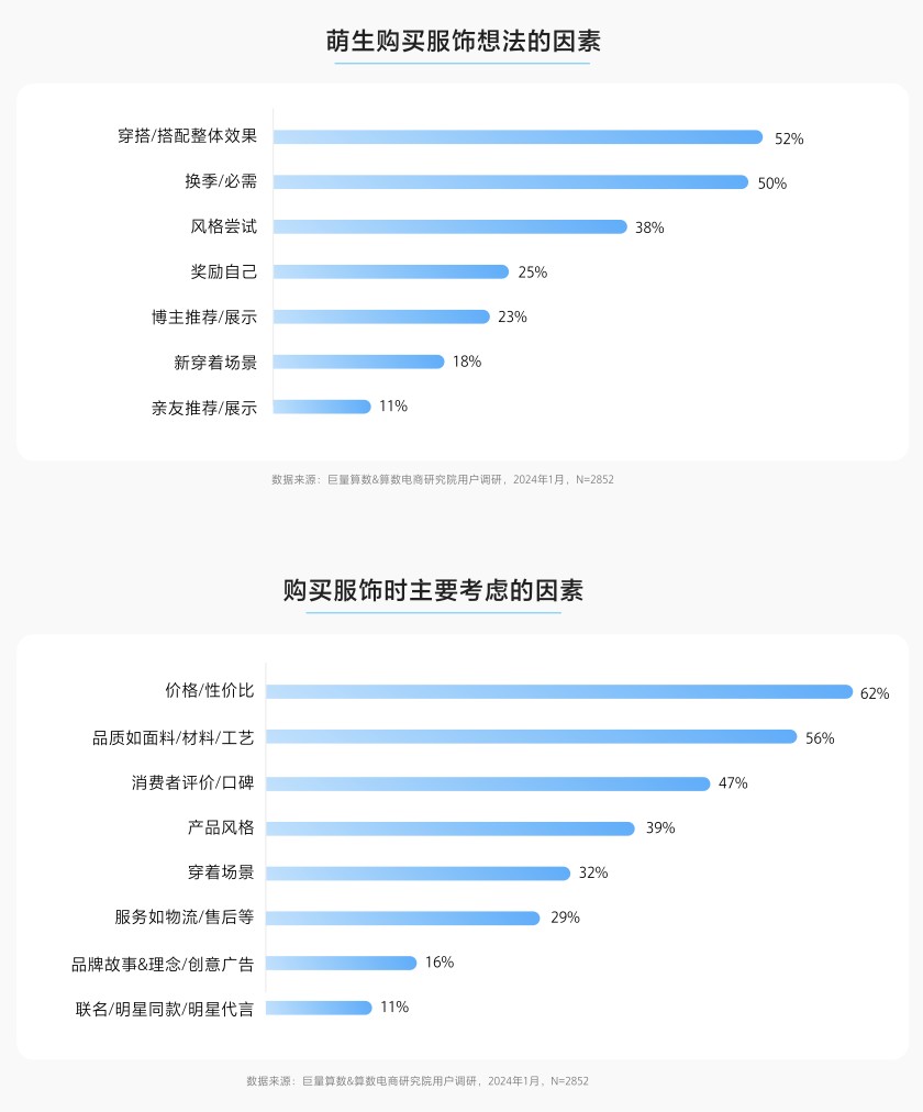 2024年抖音服饰潮流发布：松弛高智、自然蜜语等八大风尚前瞻(图7)