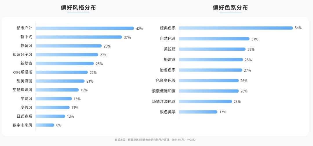 2024年抖音服饰潮流发布：松弛高智、自然蜜语等八大风尚前瞻(图8)