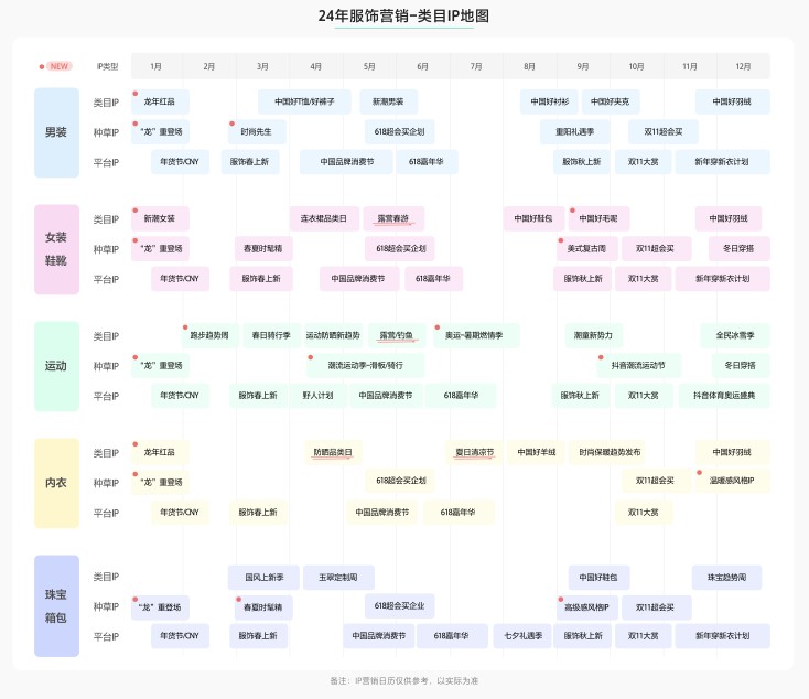 2024年抖音服饰潮流发布：松弛高智、自然蜜语等八大风尚前瞻(图17)
