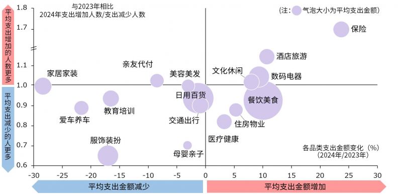 随着2024年春夏季的临近各大品牌和设计师纷纷揭示了他们的新一季设计。在各种时装周和发布会上我们发现了哪些即将引领下一季流行的趋势呢？一起来看看2024年春夏