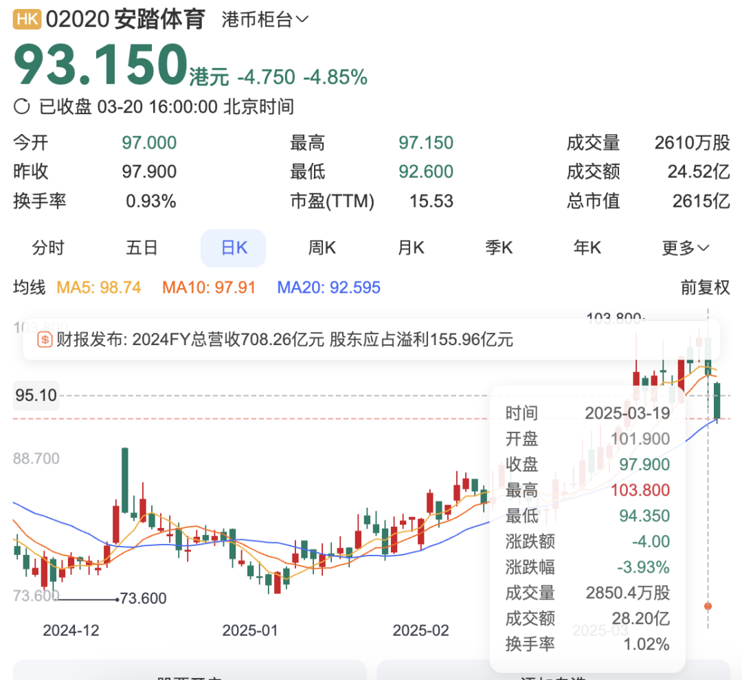 经营溢利下滑安踏高速增长下也有隐忧(图1)
