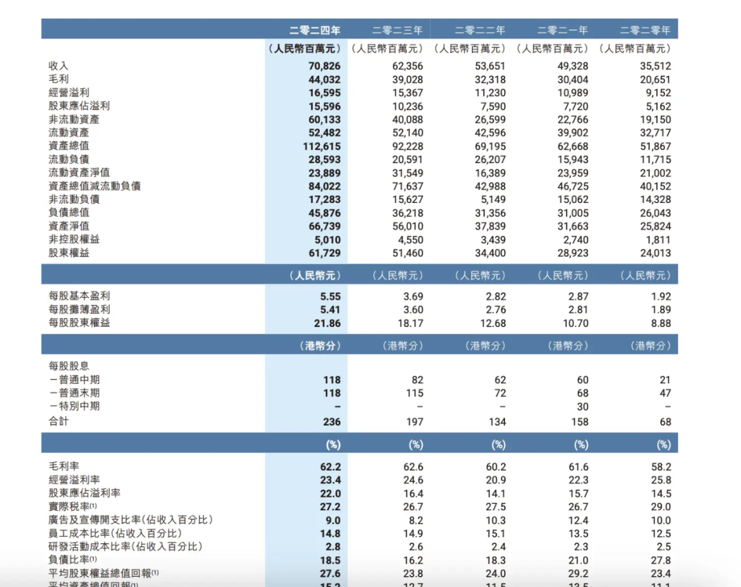 经营溢利下滑安踏高速增长下也有隐忧(图2)