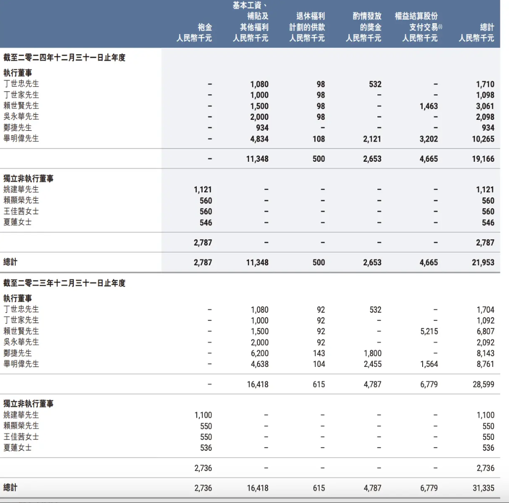经营溢利下滑安踏高速增长下也有隐忧(图3)