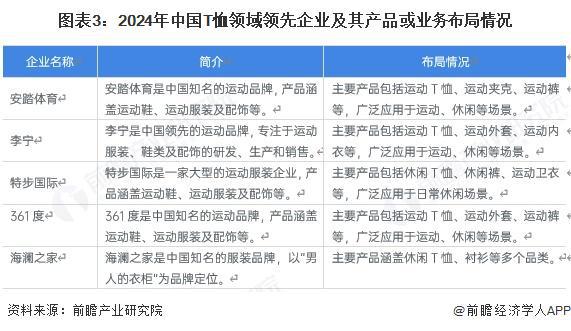 星空体育平台：【T恤】行业市场规模：2024年中国T恤行业市场规模约1200亿元 女式占比约51%(图3)