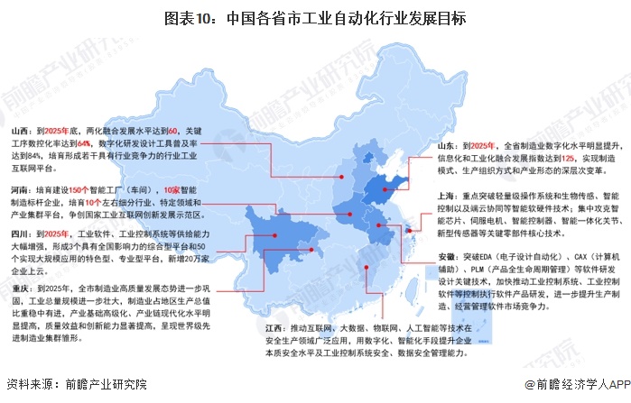 重磅！2024年中国及31省市工业自动化行业政策汇总及解读（全）(图3)