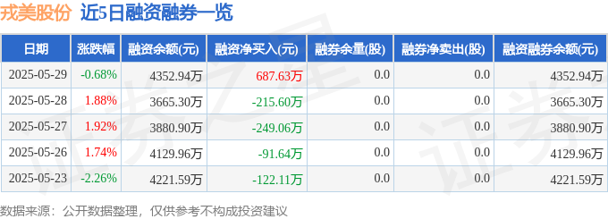 戎美股份（301088）5月29日主力资金净买入25786万元(图2)