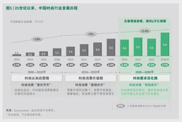 女装抄不动了但这是好事(图1)