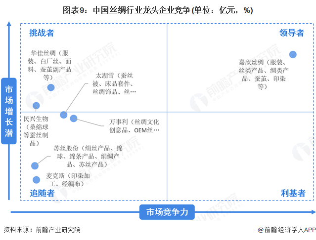 星空体育：预见2025：《2025年中国丝绸行业全景图谱》（附市场现状和发展趋势等）(图9)