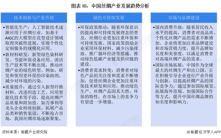 星空体育：预见2025：《2025年中国丝绸行业全景图谱》（附市场现状和发展趋势等）(图10)