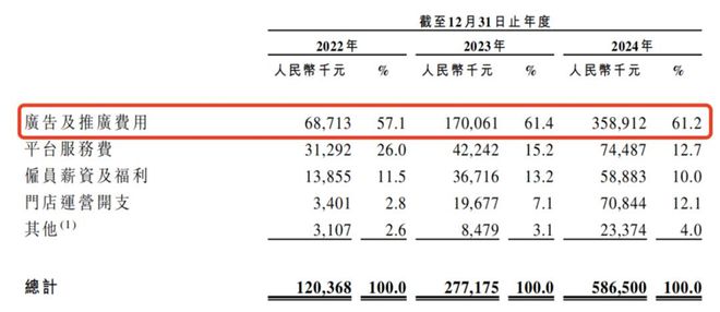 明星资方加持 “始祖鸟平替”伯希和赴港IPO(图1)