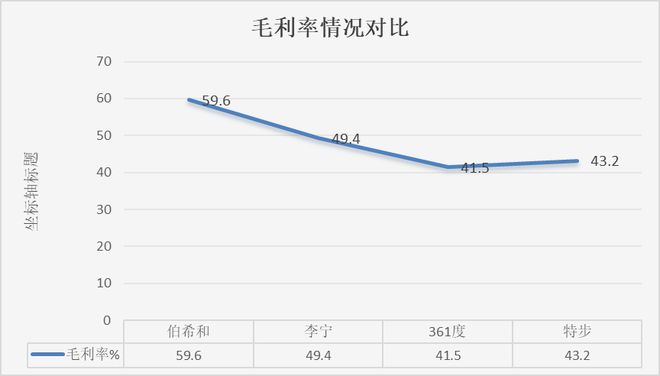 明星资方加持 “始祖鸟平替”伯希和赴港IPO(图2)