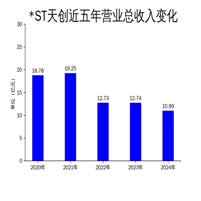 ST天创2024年亏损扩大至9081万元时尚鞋服行业面临双重压力(图1)