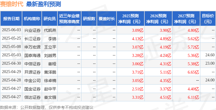 赛维时代：6月6日召开业绩说明会投资者参与(图1)