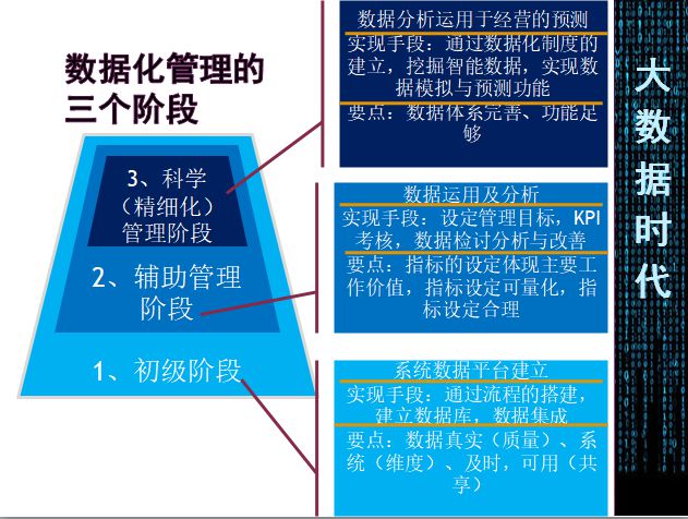 服装工厂转型之路：从粗犷式管理到数据驱动的精细化管理(图1)