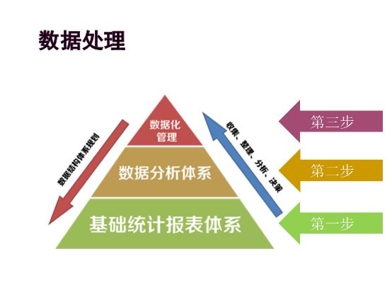 服装工厂转型之路：从粗犷式管理到数据驱动的精细化管理(图2)