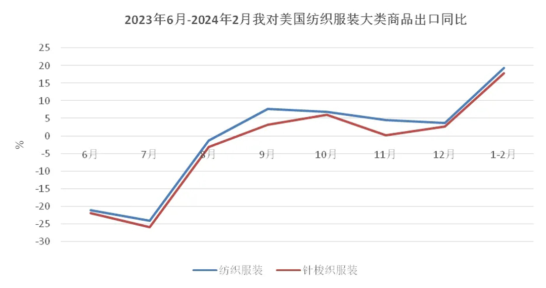 中国时尚产业盛典揭幕 发布中国时尚消费发展报告