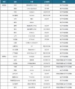 2024中国服装行业发展新方向分析(图7)