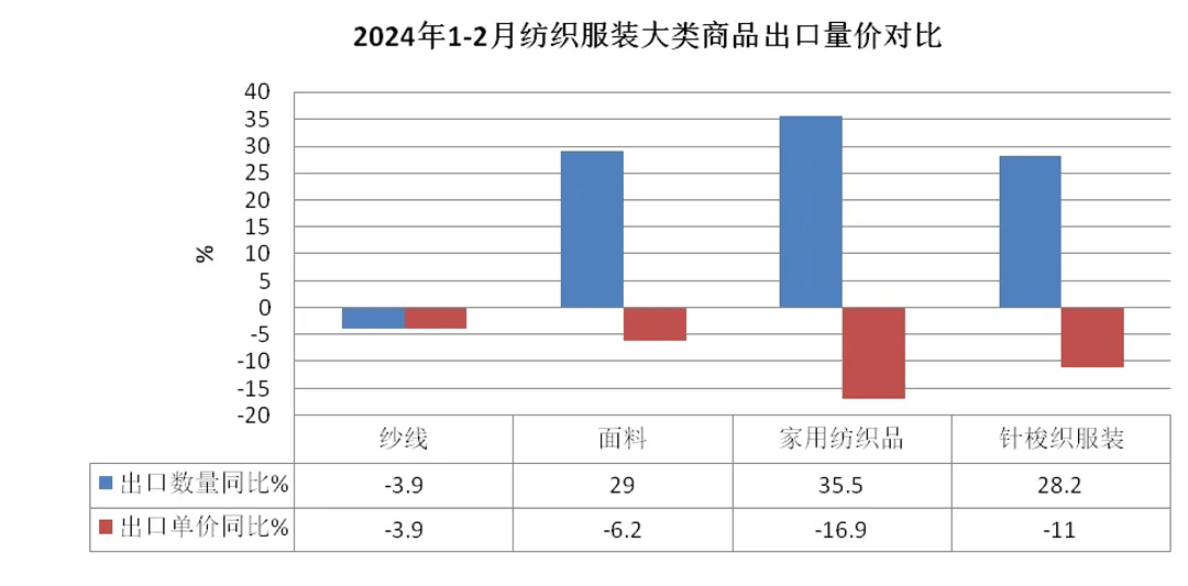 2024全球服装运动品牌财报大揭秘！收益与亏损一览
