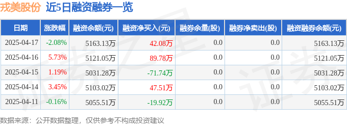 戎美股份（301088）4月17日主力资金净卖出10732万元(图2)