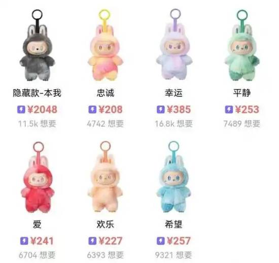 Labubu预售致二手价格大量下滑 连娃衣也开始预售(图2)