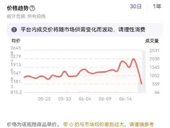 Labubu预售致二手价格大量下滑 连娃衣也开始预售(图1)