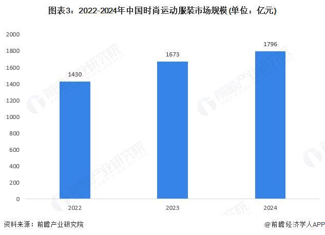 星空体育平台：【行业深度】洞察2025：中国时尚运动服装智慧物流仓储市场规模及竞争格局（附市场规模、竞争格局等）(图3)