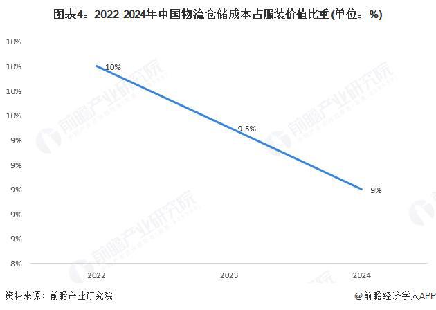星空体育平台：【行业深度】洞察2025：中国时尚运动服装智慧物流仓储市场规模及竞争格局（附市场规模、竞争格局等）(图4)