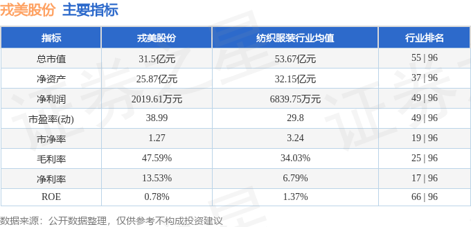股票行情快报：戎美股份（301088）7月7日主力资金净卖出34272万元(图2)