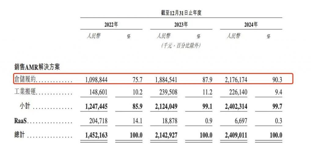 清华系迎来一 IPO为港股收入最大的机器人公司(图1)