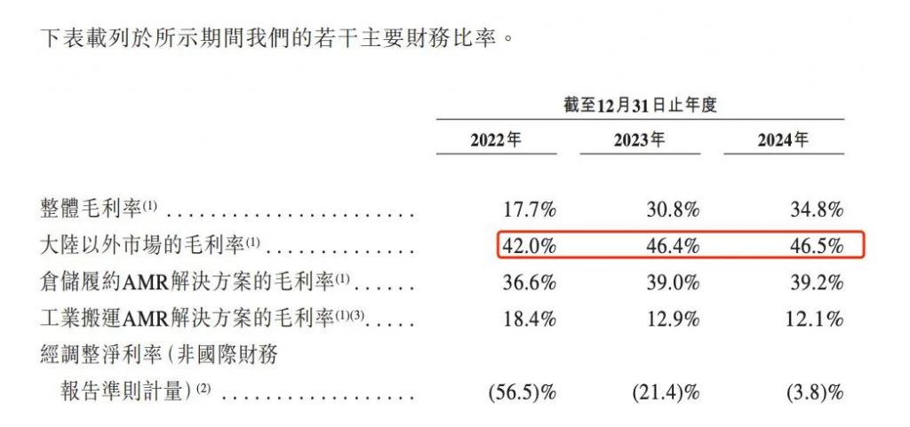 清华系迎来一 IPO为港股收入最大的机器人公司(图2)