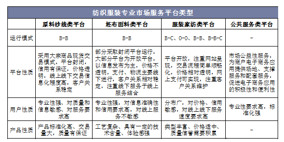 2024年外贸服装行业发展趋势分析：外贸服装行业正加速数字化转型(图1)