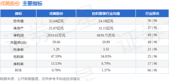 星空体育平台：股票行情快报：戎美股份（301088）7月9日主力资金净卖出10452万元(图2)