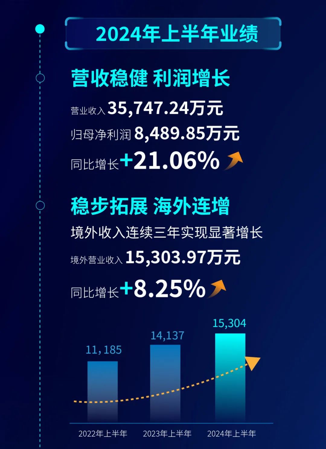 2024年智能服装走进时尚舞台