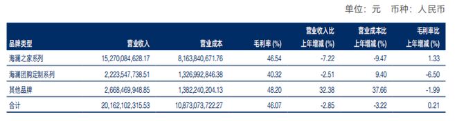切入运动赛道 联手京东奥莱 海澜之家2024年实现营收209亿元(图4)